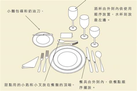 餐桌擺法 肖龍2024運程